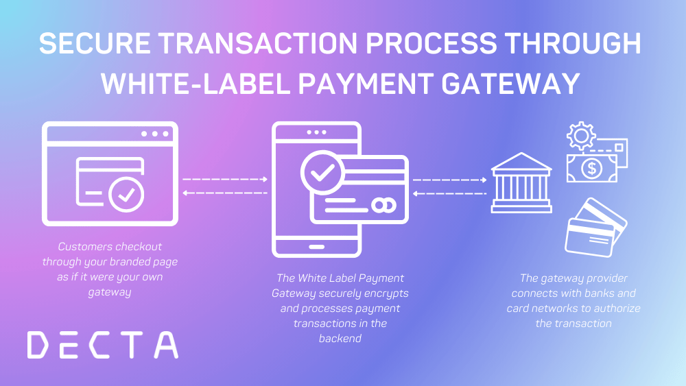 White Label Payment Gateway